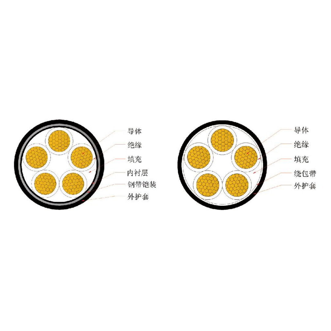 低压电力电缆