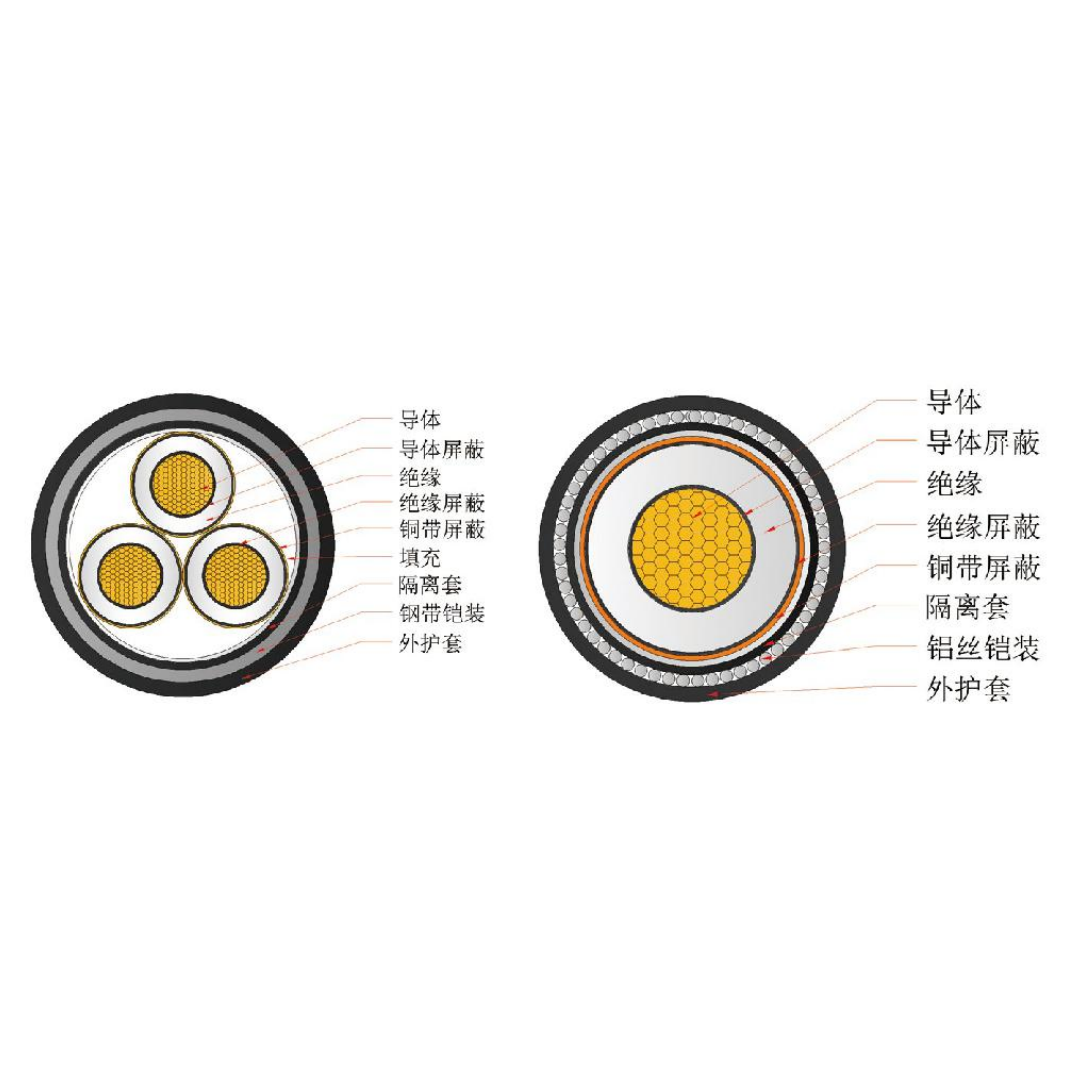中压电力电缆