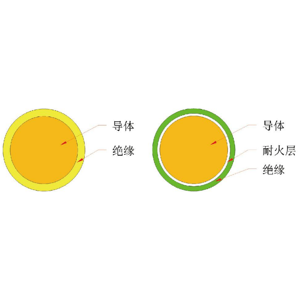 家装用电线